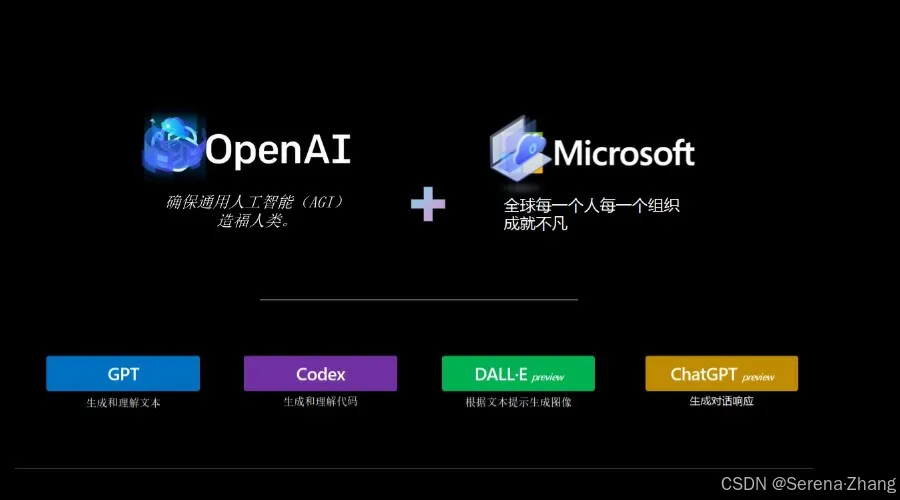 微软 OpenAI 服务