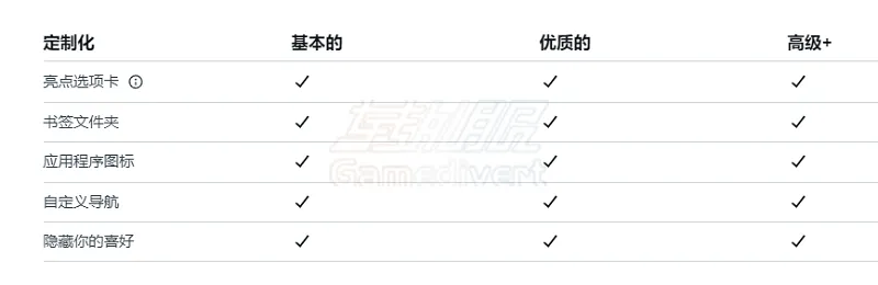 关于推特X的付费会员和会员功能权限