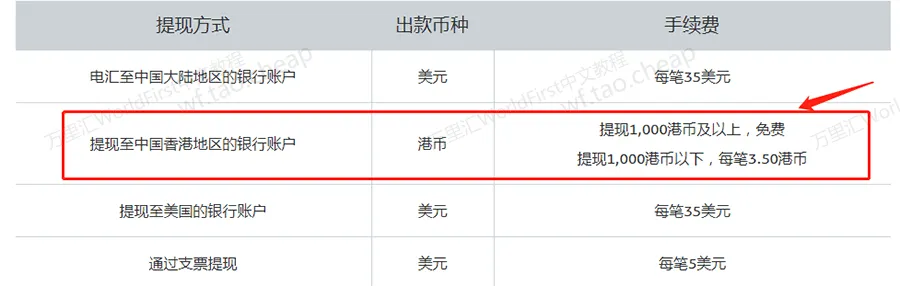 费率说明