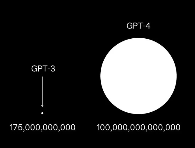GPT-4 功能概览