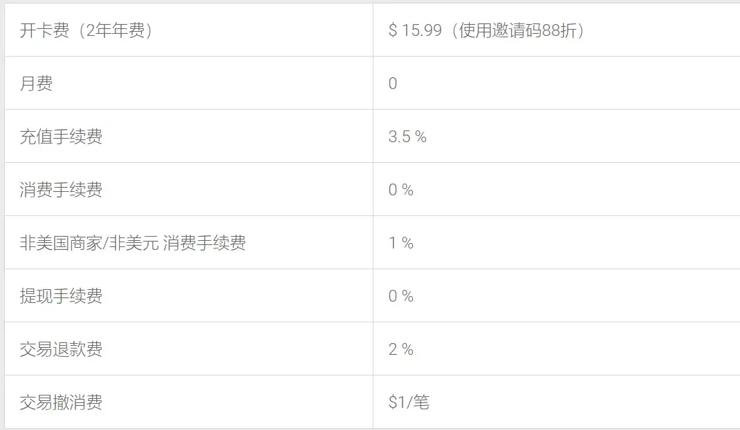 支付页面