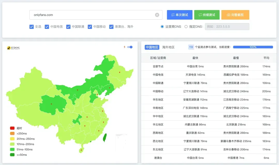 PING工具检测