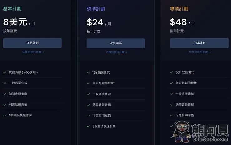 年订阅方案