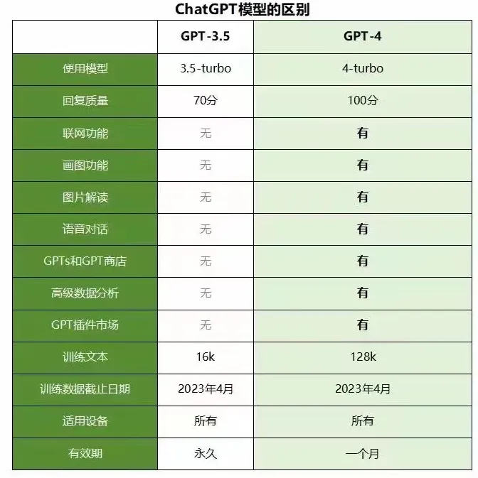 功能对比