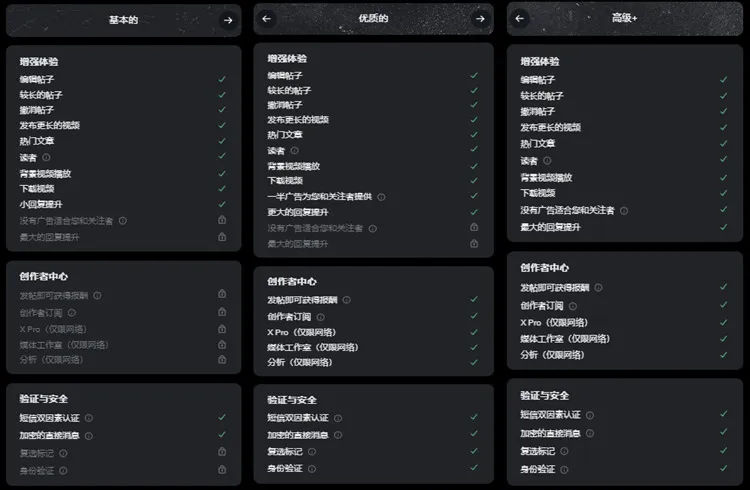 X Premium 订阅级别