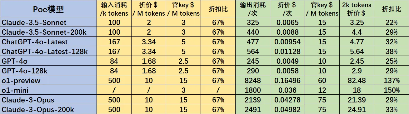 Poe 和官 Key 对比