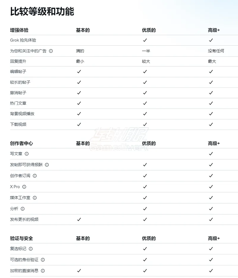 关于推特X的付费会员和会员功能