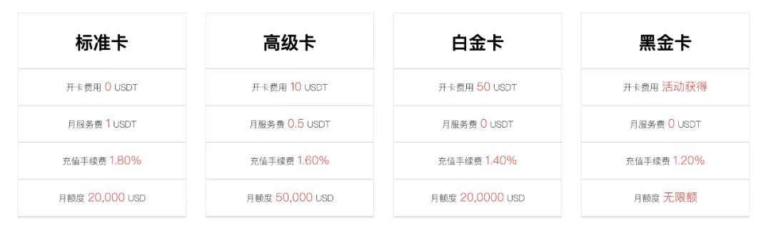 什么是虚拟银行卡？它能解决海外订阅支付问题吗？