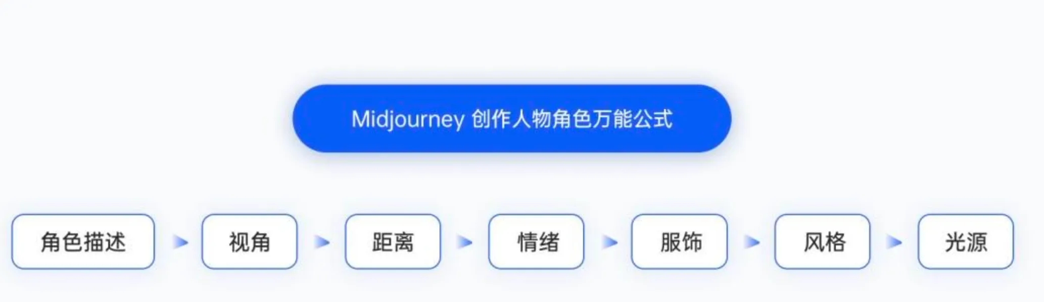 Midjourney 创作示例