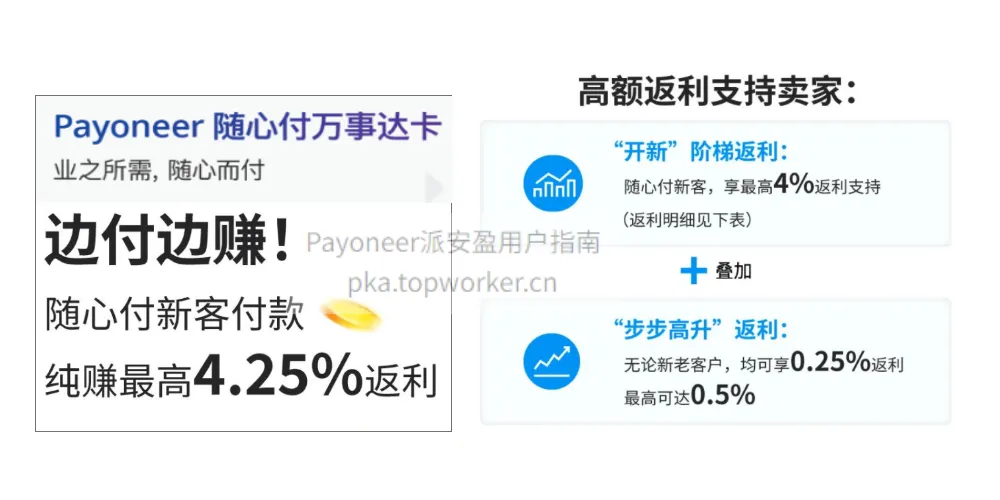 Payoneer随心付返利促销