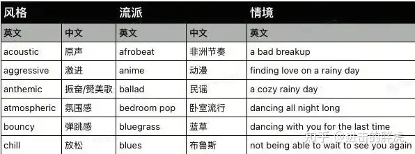 音乐风格参考