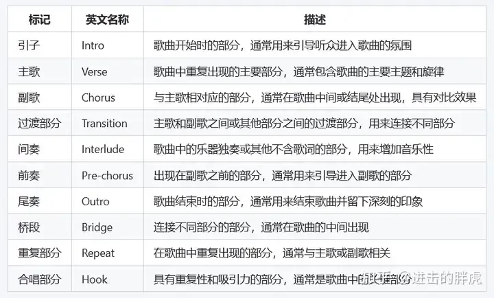 歌词元标签