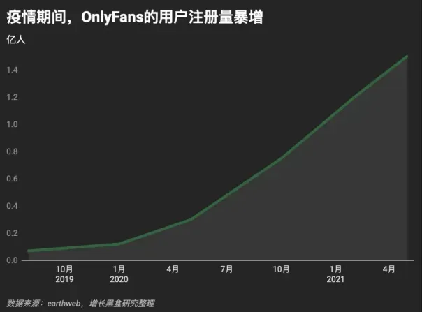 OnlyFans多样化内容